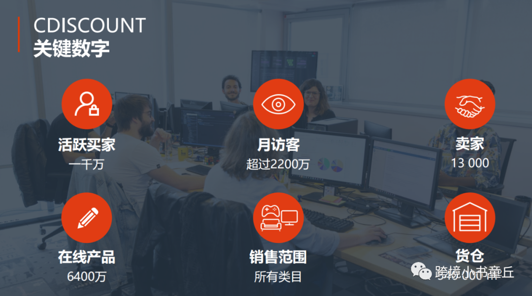 法国Cdiscount，招商了