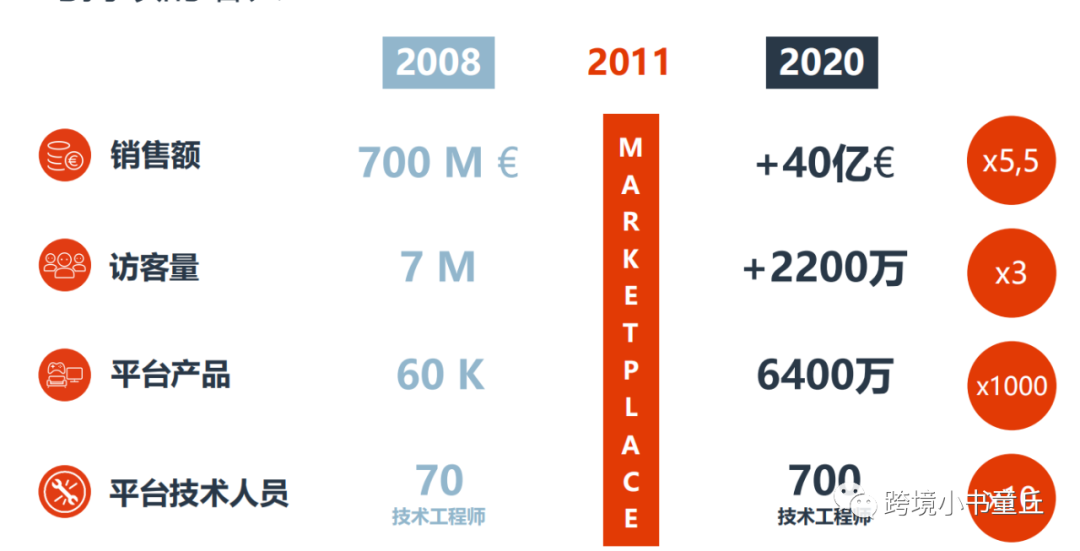 法国Cdiscount，招商了