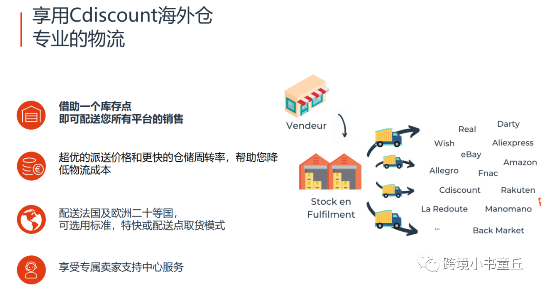 法国Cdiscount，招商了