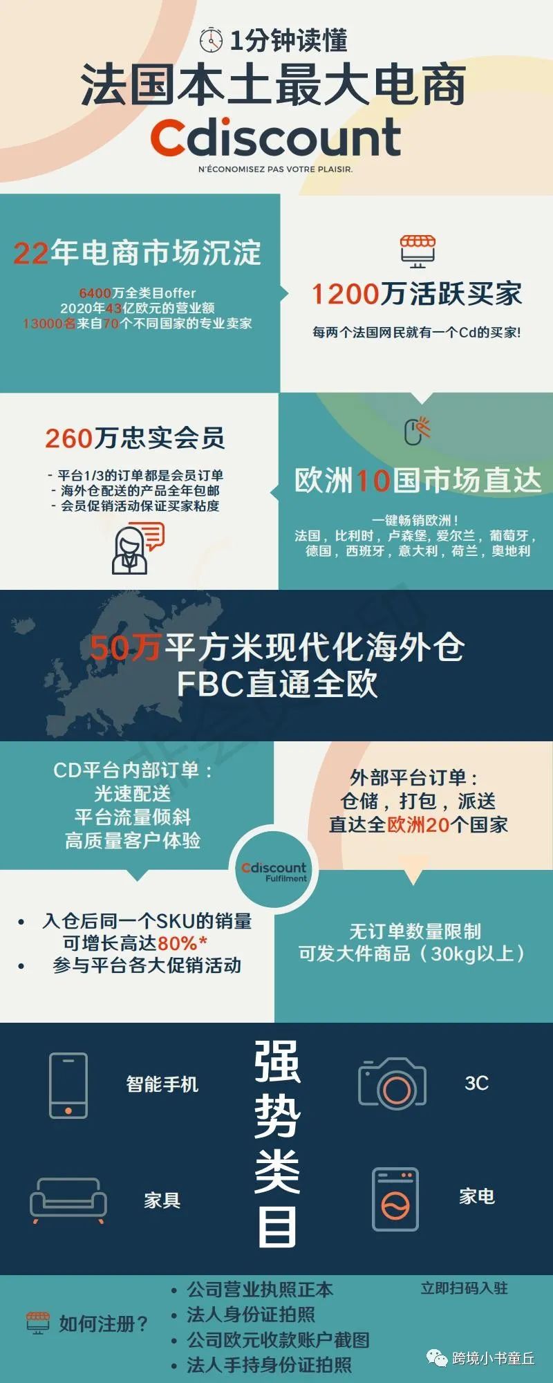 法国Cdiscount，招商了