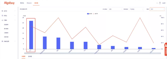 新人选品？看这一篇攻略就够了
