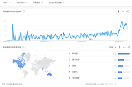 颠覆传统居家装饰，拓展更广泛用户需求！