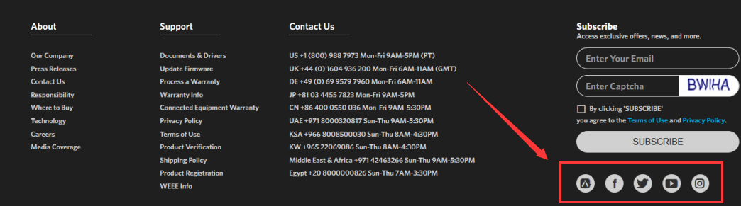 独立站丨先提升转化率还是先增加流量呢？