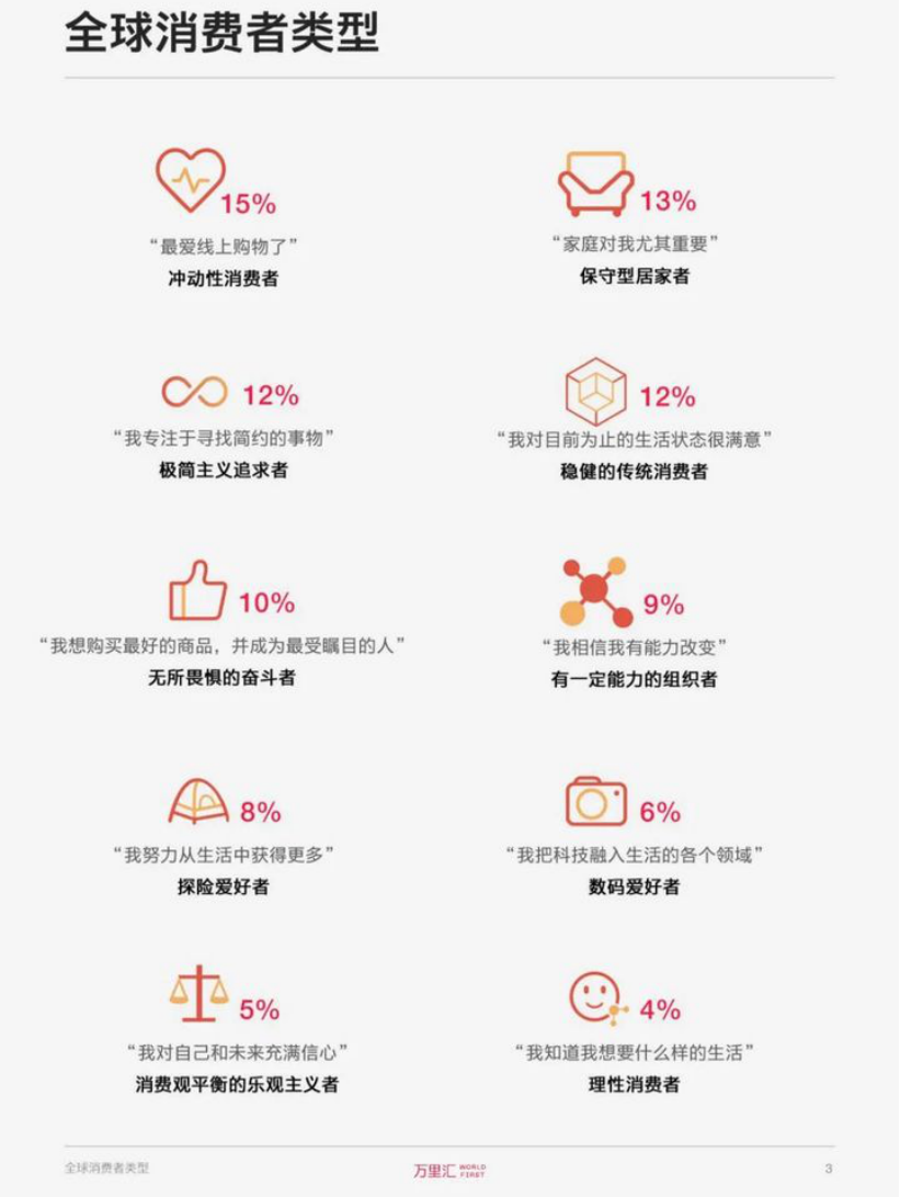 ROI高达17！深度剖析海外消费者购物图鉴后，他抓住了这个机会！