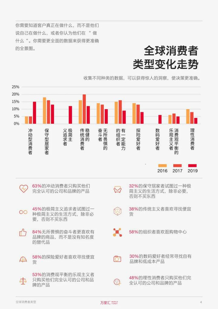 ROI高达17！深度剖析海外消费者购物图鉴后，他抓住了这个机会！
