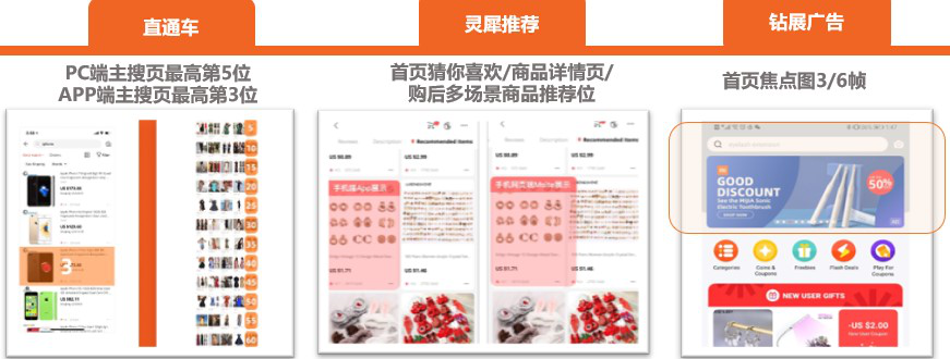 ROI高达17！深度剖析海外消费者购物图鉴后，他抓住了这个机会！