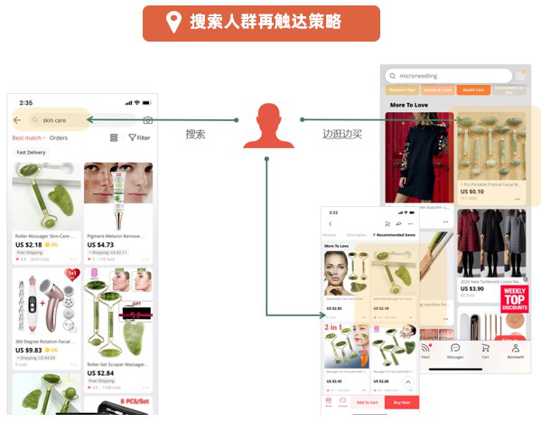 ROI高达17！深度剖析海外消费者购物图鉴后，他抓住了这个机会！