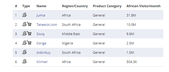 非洲电商市场调研报告——平台合辑篇