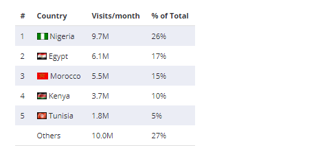 非洲电商市场调研报告——平台合辑篇