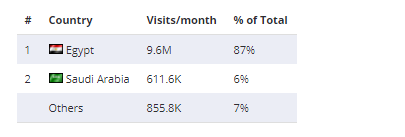 非洲电商市场调研报告——平台合辑篇