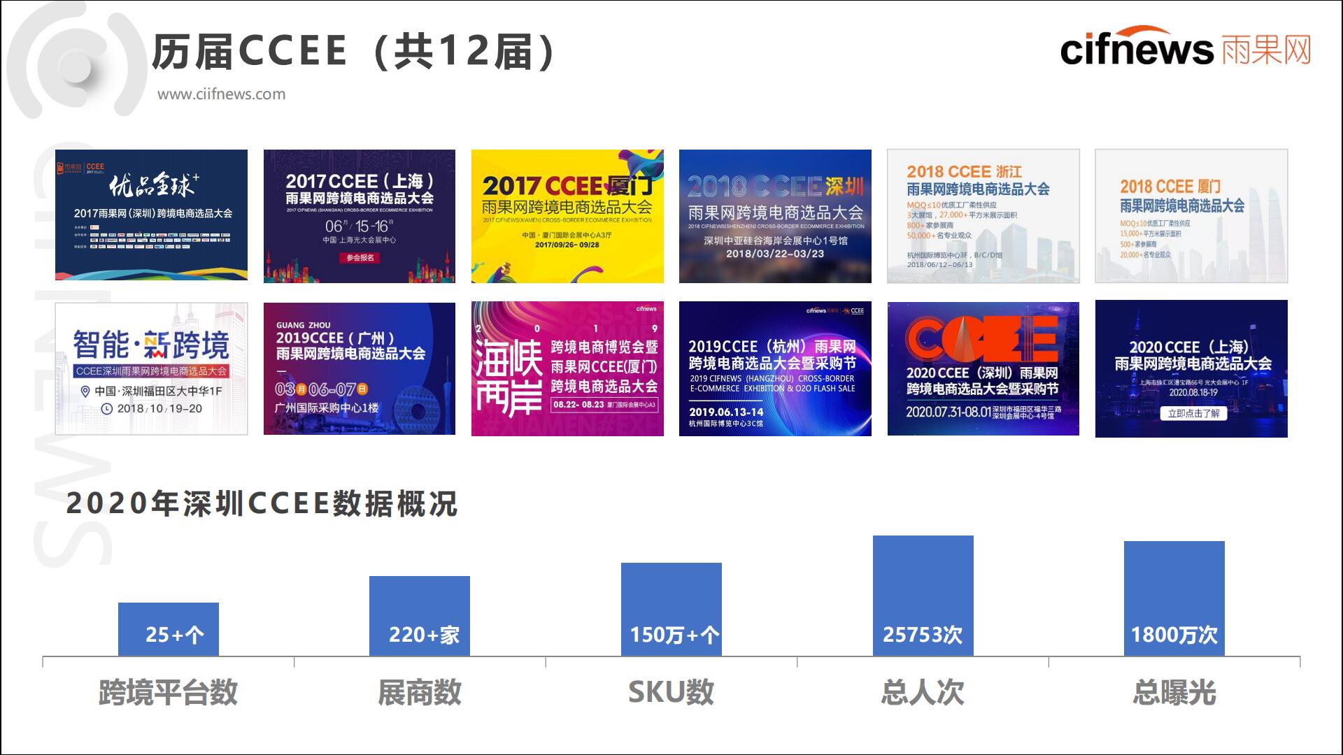 CCEE选品大会来袭，这些新生力量值得注意