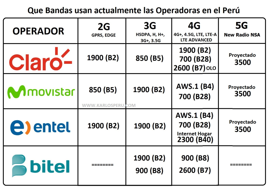 快来围观！LINIO关于手机上架注意事项