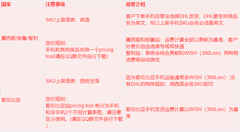 快来围观！LINIO关于手机上架注意事项