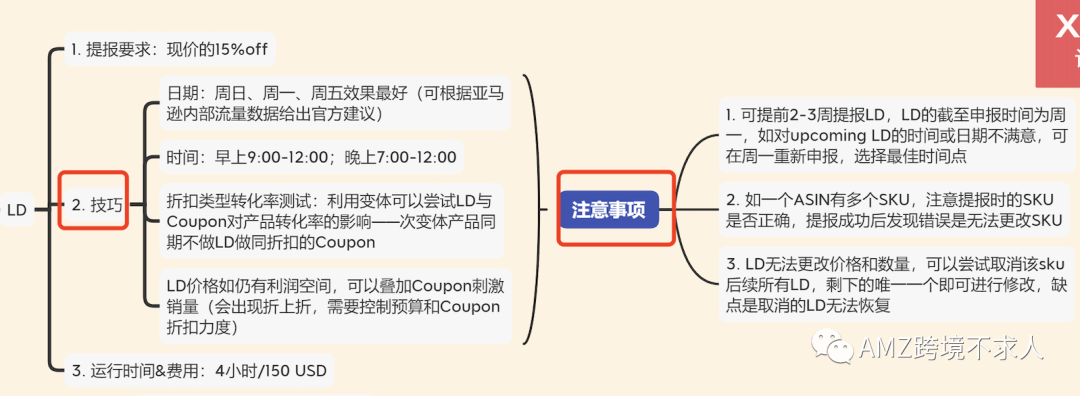 大卖必备：站内和站外促销活动汇总