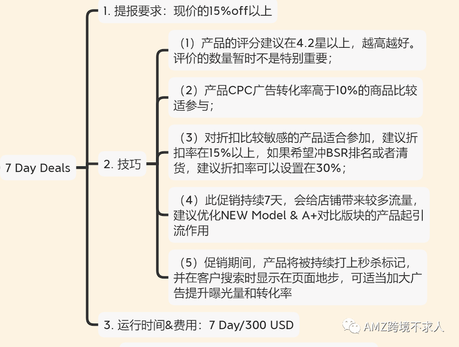 大卖必备：站内和站外促销活动汇总