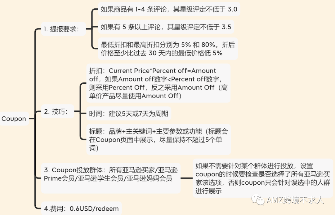大卖必备：站内和站外促销活动汇总