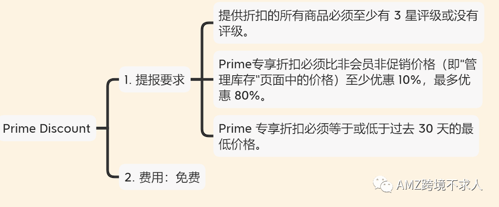 大卖必备：站内和站外促销活动汇总