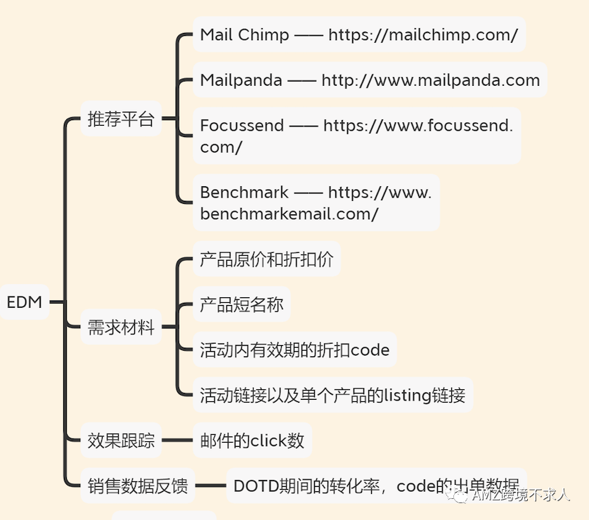 大卖必备：站内和站外促销活动汇总
