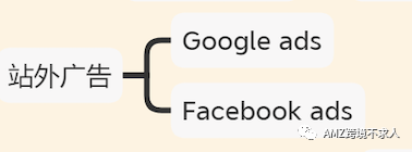 大卖必备：站内和站外促销活动汇总