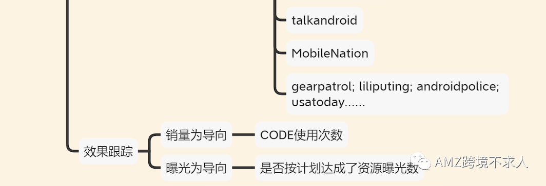 大卖必备：站内和站外促销活动汇总