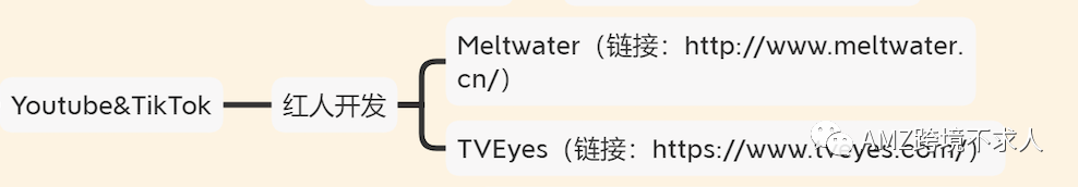 大卖必备：站内和站外促销活动汇总