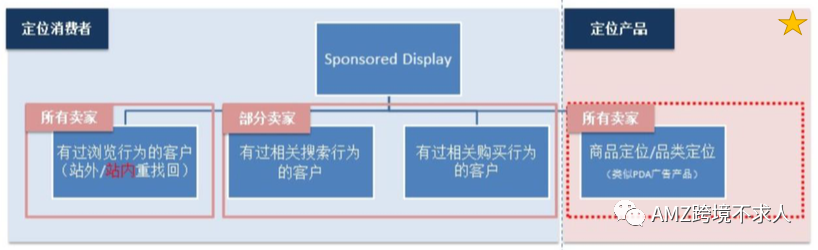 干货！SD广告要怎么打？?（一）