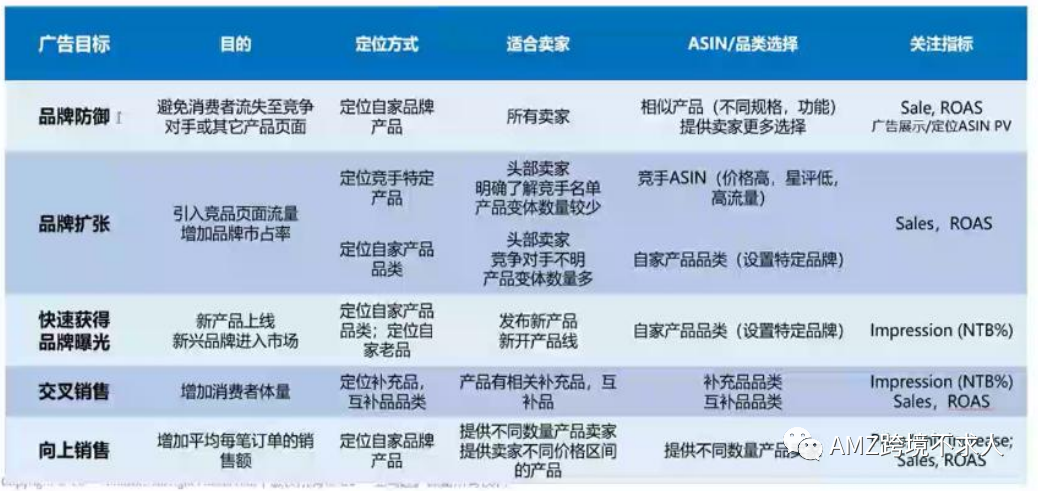 干货！SD广告要怎么打？?（二）