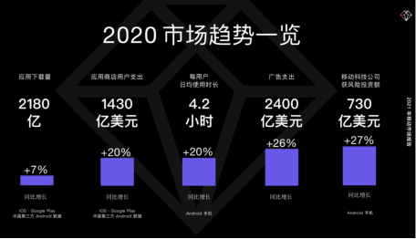 直播回顾|2021年非电商出海营销洞察