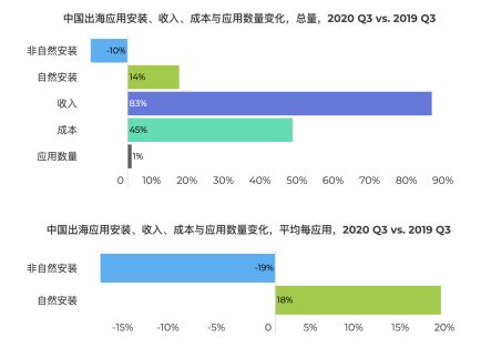 直播回顾|2021年非电商出海营销洞察
