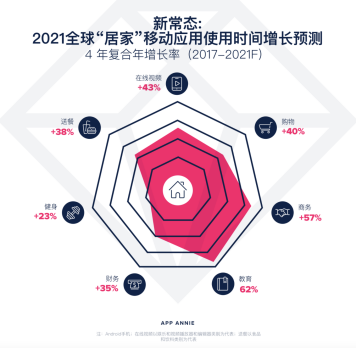 直播回顾|2021年非电商出海营销洞察