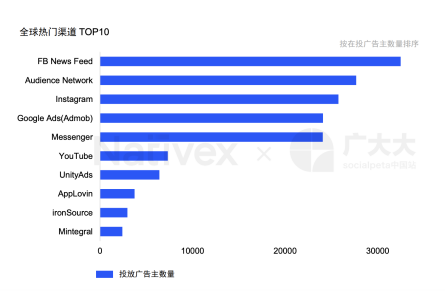 直播回顾|2021年非电商出海营销洞察