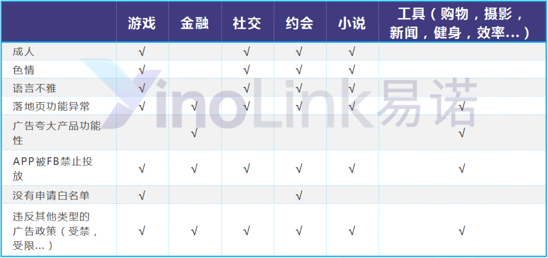 直播回顾|2021年非电商出海营销洞察