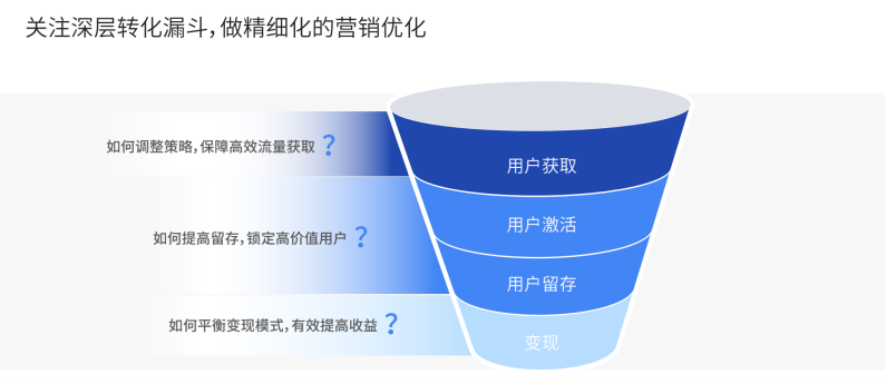 直播回顾|2021年非电商出海营销洞察