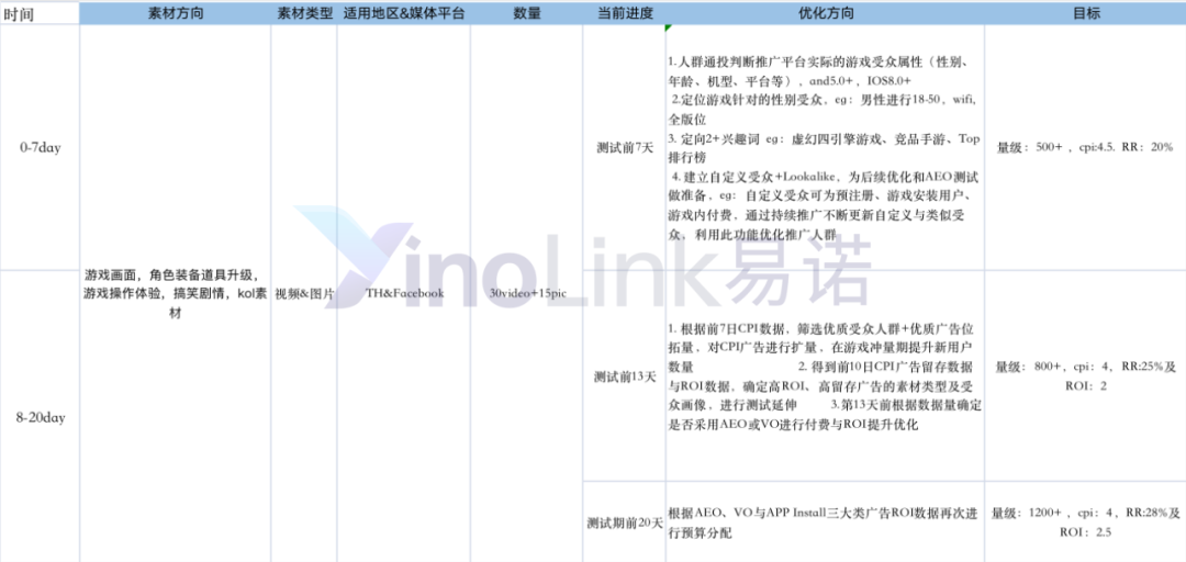直播回顾|2021年非电商出海营销洞察
