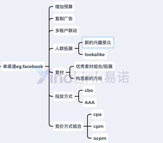 直播回顾|2021年非电商出海营销洞察