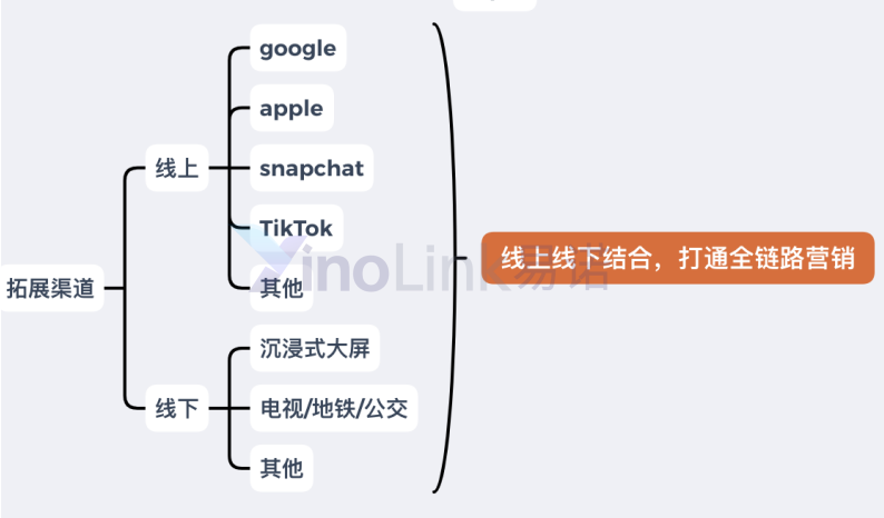 直播回顾|2021年非电商出海营销洞察