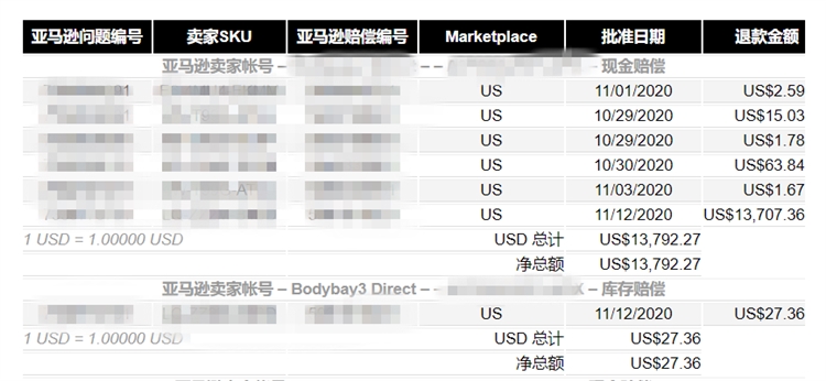 亚马逊FBA五个冷知识，其中两个四年的运营老司机都不知道！