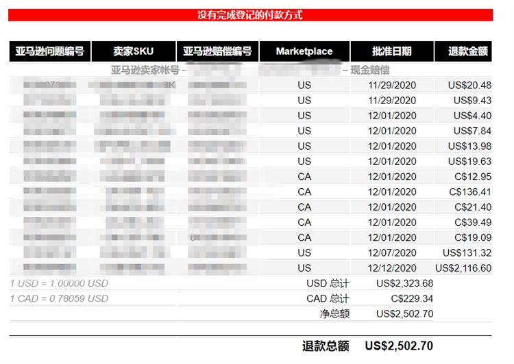 亚马逊FBA五个冷知识，其中两个四年的运营老司机都不知道！