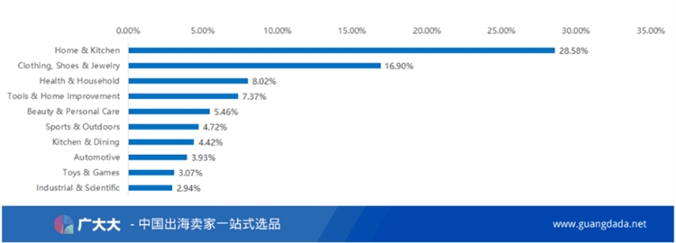 月销售17000件！冰格盘为何在冬季热销