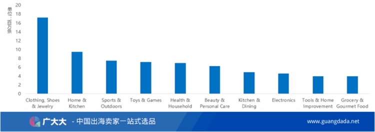 月销售17000件！冰格盘为何在冬季热销