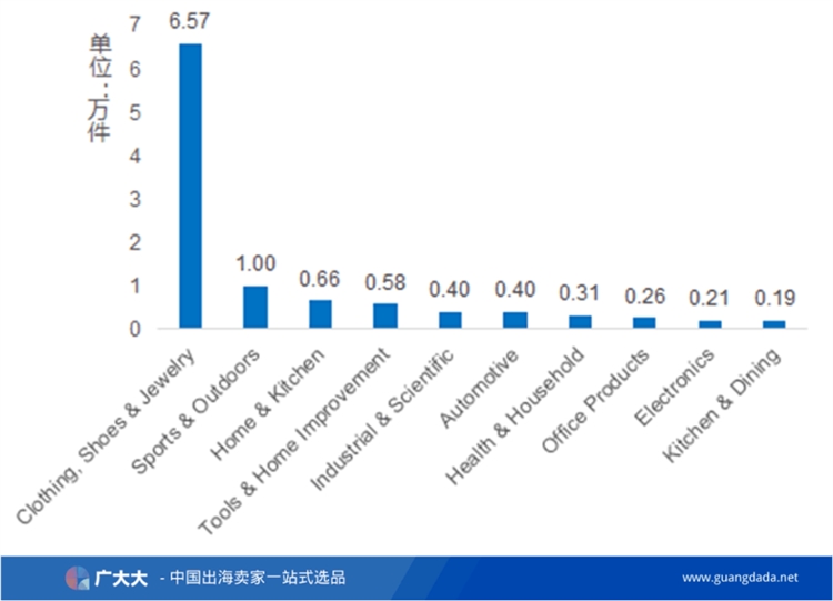 月销售17000件！冰格盘为何在冬季热销