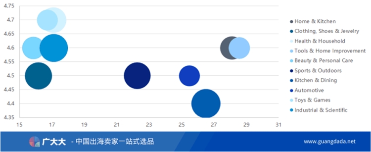 月销售17000件！冰格盘为何在冬季热销