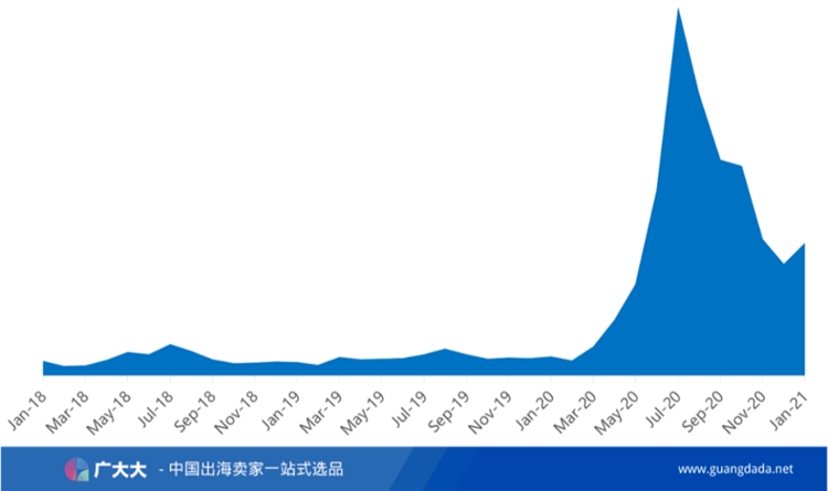 月销售17000件！冰格盘为何在冬季热销