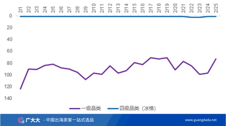 月销售17000件！冰格盘为何在冬季热销