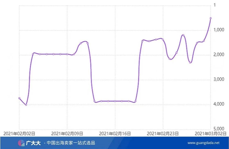 月销售17000件！冰格盘为何在冬季热销