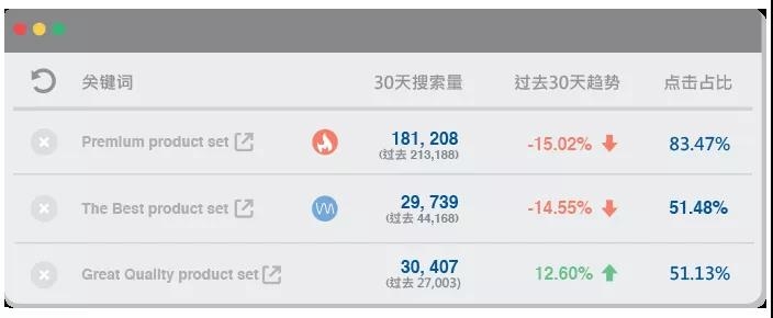 这些亚马逊运营“雷区”，千万别踩！