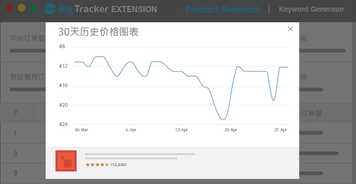 这些亚马逊运营“雷区”，千万别踩！