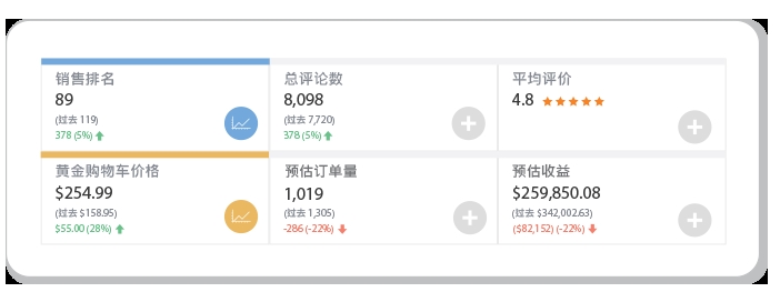 这些亚马逊运营“雷区”，千万别踩！