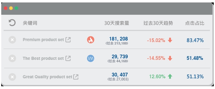 这些亚马逊运营“雷区”，千万别踩！