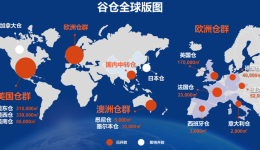 突破100萬！谷倉成跨越「百萬級」海外倉企業(yè)
